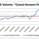 Image for article titled Amazon is showing the world how to raise prices and get away with it